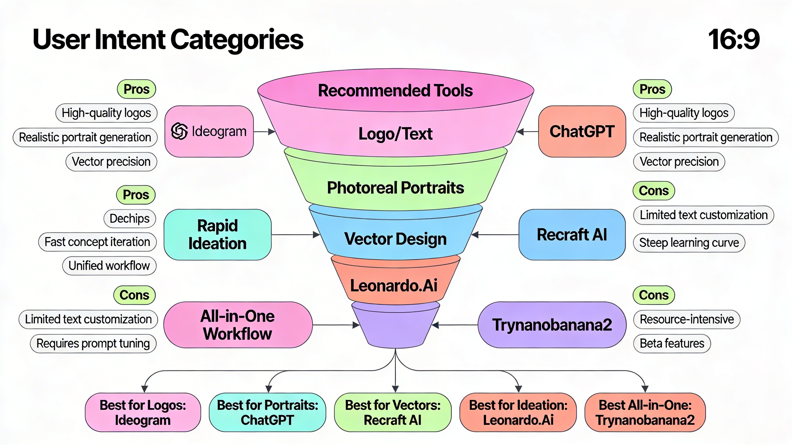 Examples of accurate text typography within AI generated images using Ideogram
